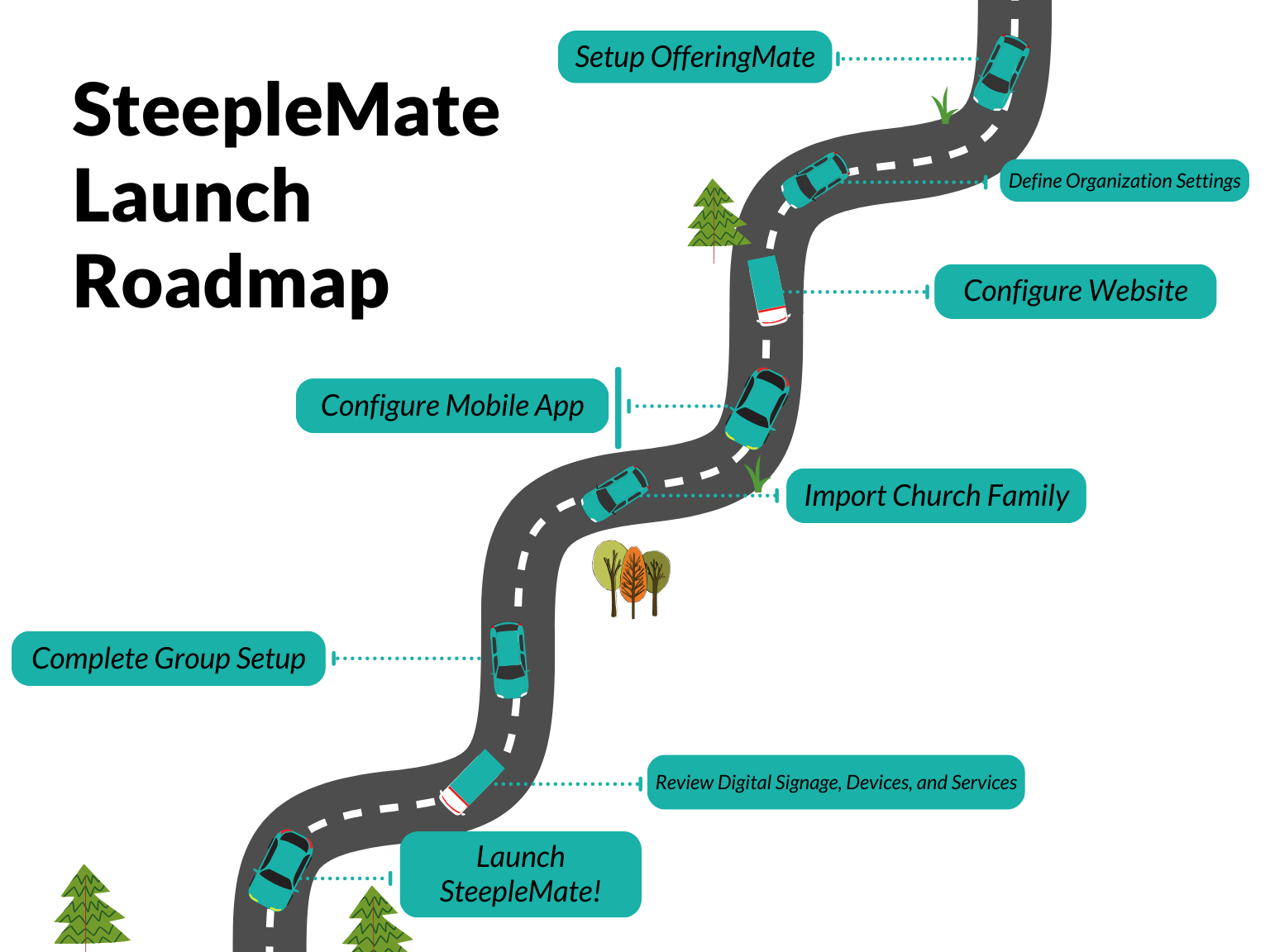 Roadmap to Church Startup 